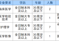 武寧縣人民醫院編（biān）外人員招聘公告