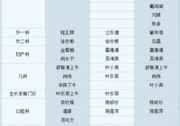 【“醫”路相伴 守護健康】武寧縣人民醫院2024年元旦假期就醫指南
