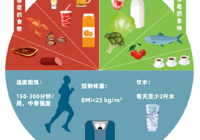 【世界痛風日】武寧縣人（rén）民醫院內五科（kē）教您認識痛風，遠（yuǎn）離痛風