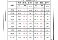 【慶“六一 ” 助（zhù）成長】武寧縣人民醫院北院（魯溪鎮中心衛生院）生長發育義（yì）診活動來啦！