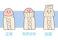 【割包皮要趁“熱”】武寧縣總醫院人民醫院院區外二科：暑假“小（xiǎo）”改變，健（jiàn）康大不同，微（wēi）創無痛包皮環切（qiē）開始（shǐ）預約啦！