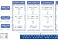 涉及人的臨（lín）床研究倫理審（shěn）查（chá）委員會