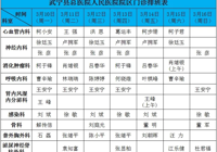【便民服務】武寧縣總醫院人民醫院院區門診排班（bān）（3月10日—3月16日）
