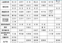 【便民服務】武寧縣總醫院人（rén）民醫院院區門診排班（6月30日—7月6日）